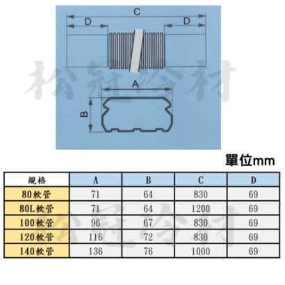 軟管尺寸.jpg